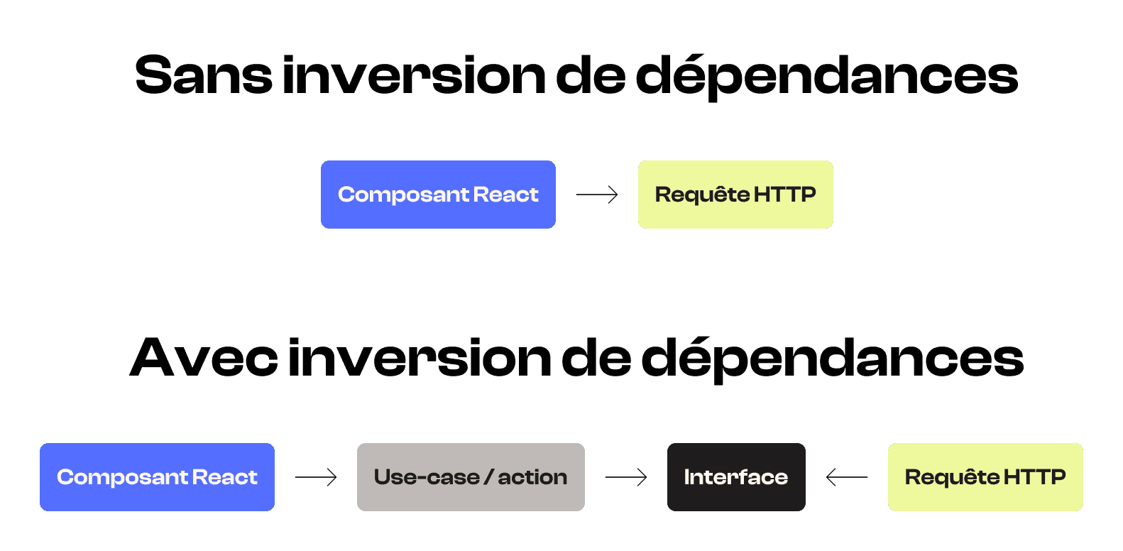 Inversion de dépendances en front-end avec Next.js et React cover