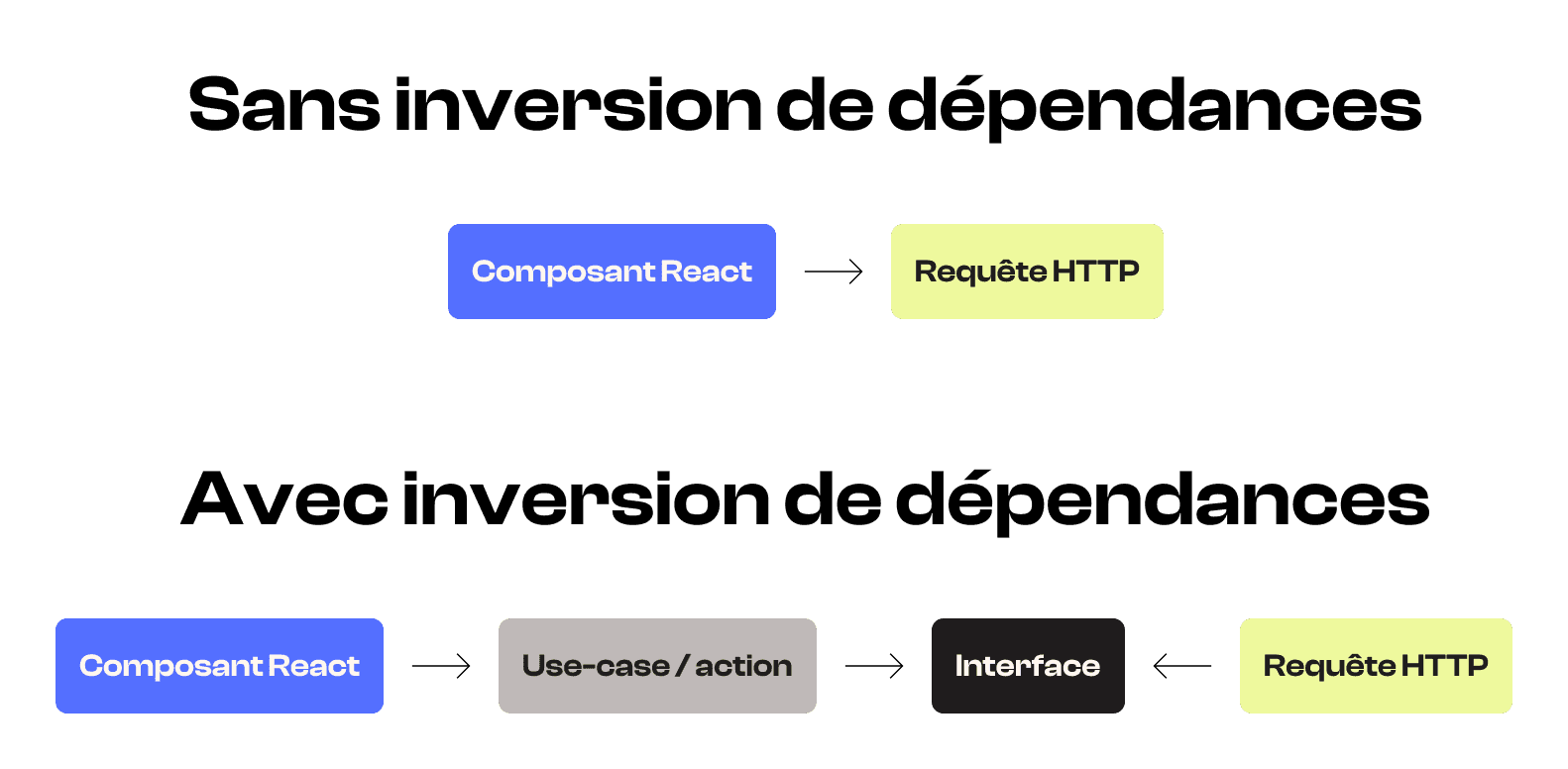 dependency-inversion-front-end