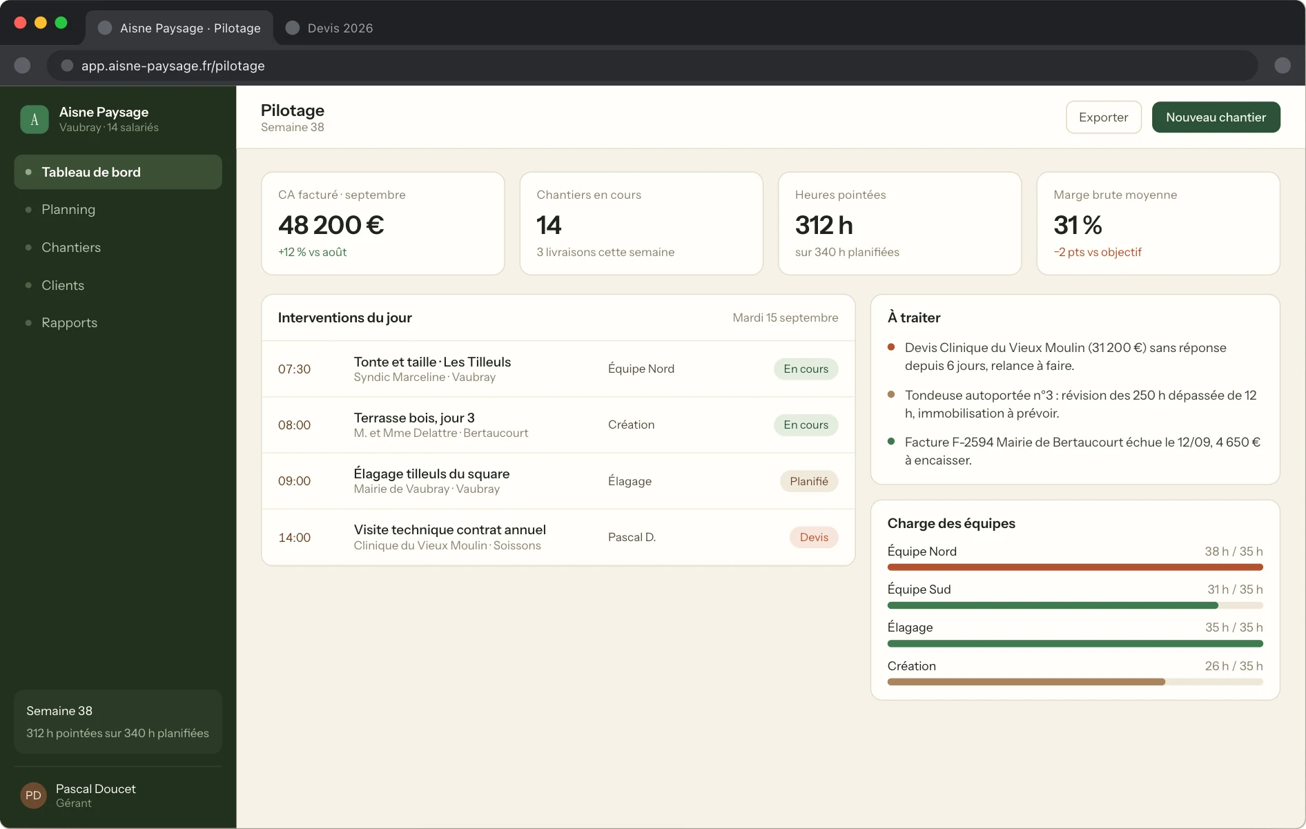 Exemple d'application pour une entreprise de paysage fictive, vue du gérant sur ordinateur : chiffre d'affaires du mois, chantiers en cours, heures pointées, interventions du jour, points à traiter et charge des équipes.