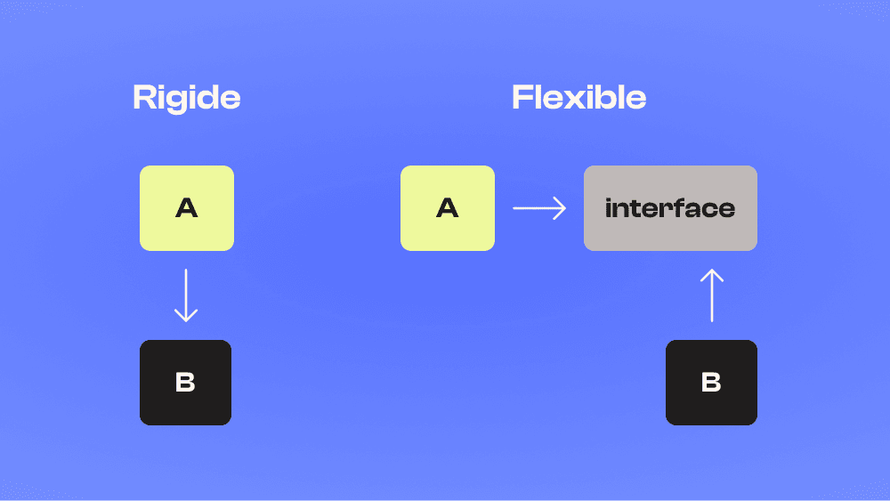 Inversion de dépendances : Changer de librairie dans Next.js cover